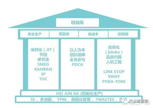 干貨 從12個方面系統(tǒng)構(gòu)建智能工廠，夯實人工智能基礎(chǔ)軟件開發(fā)