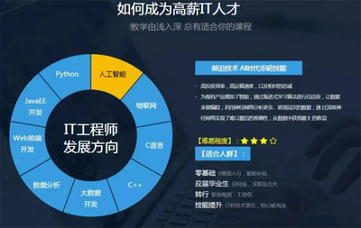 IT類軟件培訓(xùn)機構(gòu)排名前六強一覽 聚焦人工智能基礎(chǔ)軟件開發(fā)